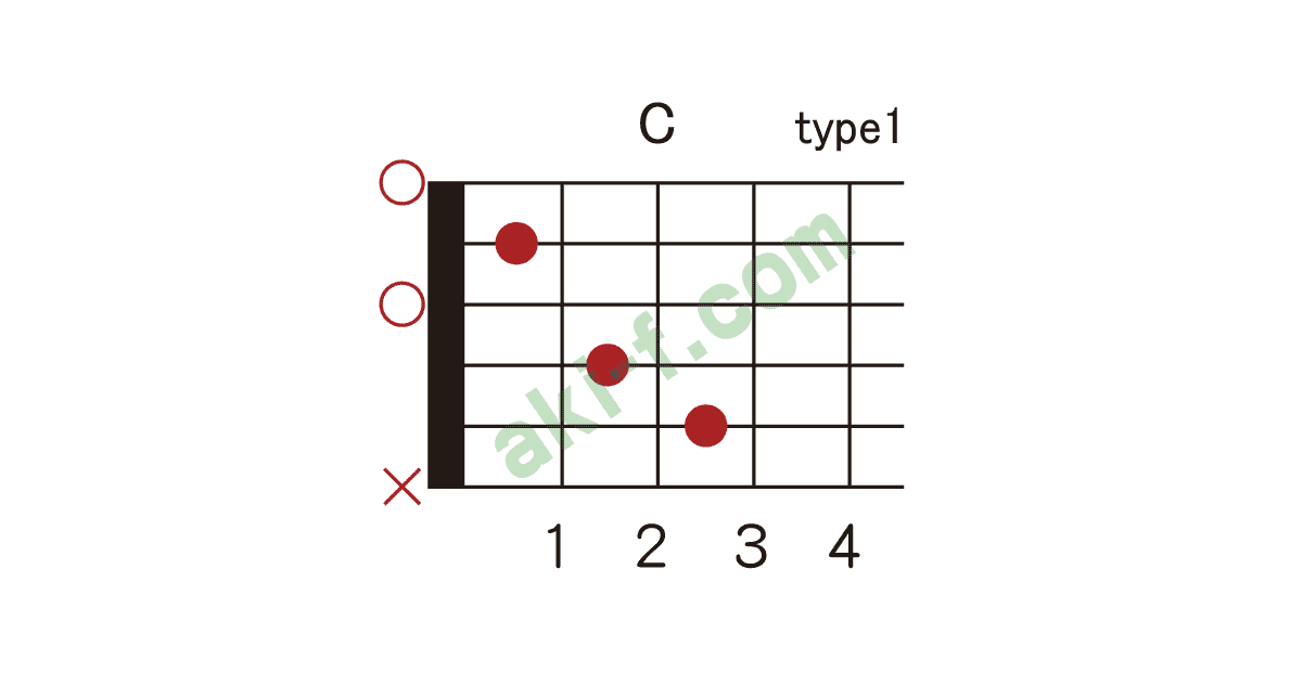 Cの押さえ方 ギターコードブック