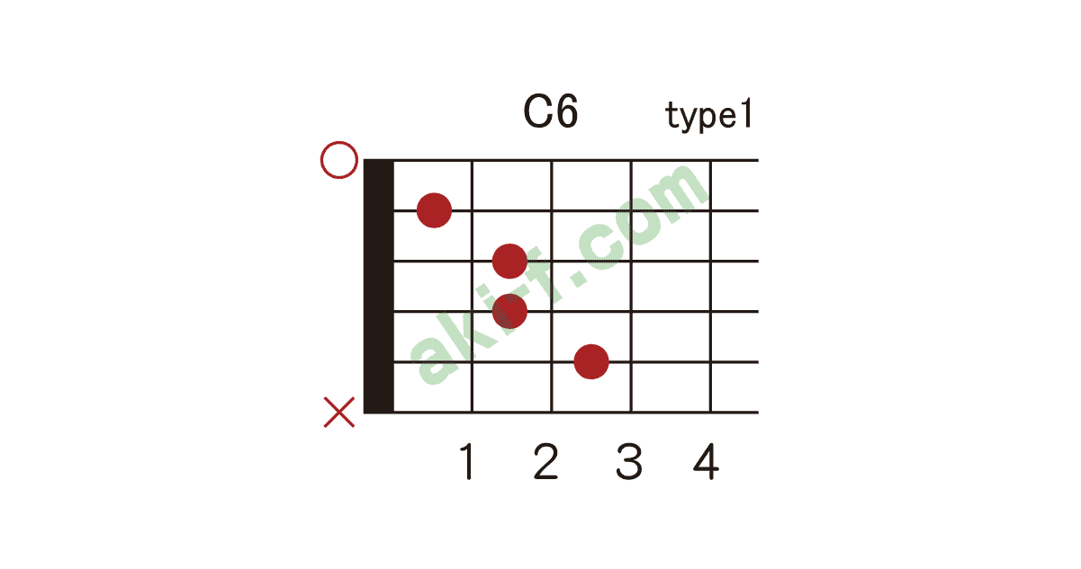 C6の押さえ方 ギターコードブック