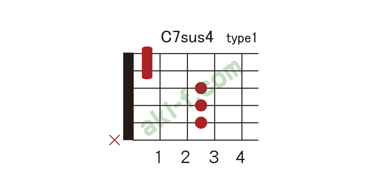 C7sus4の押さえ方 ギターコードブック