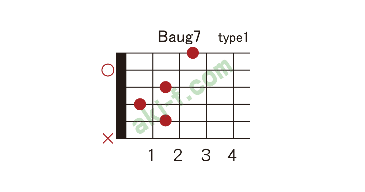 Baug7 deals guitar chord