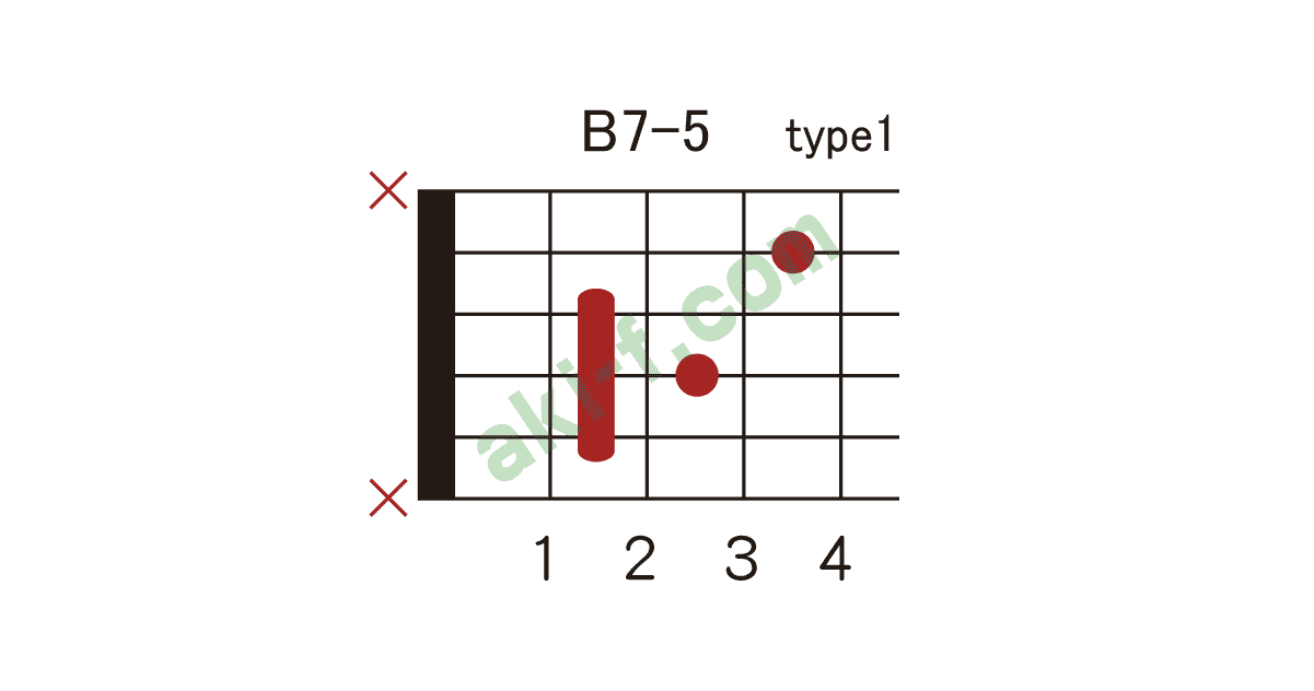 B7-5の押さえ方 | ギターコードブック