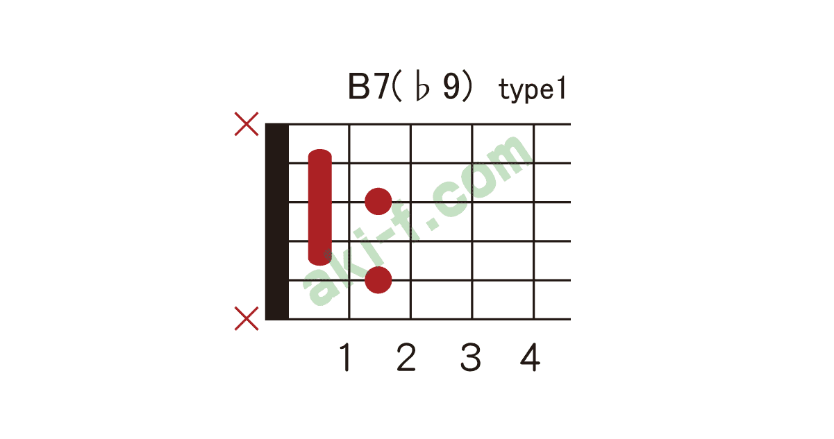 9の押さえ方 ギターコードブック