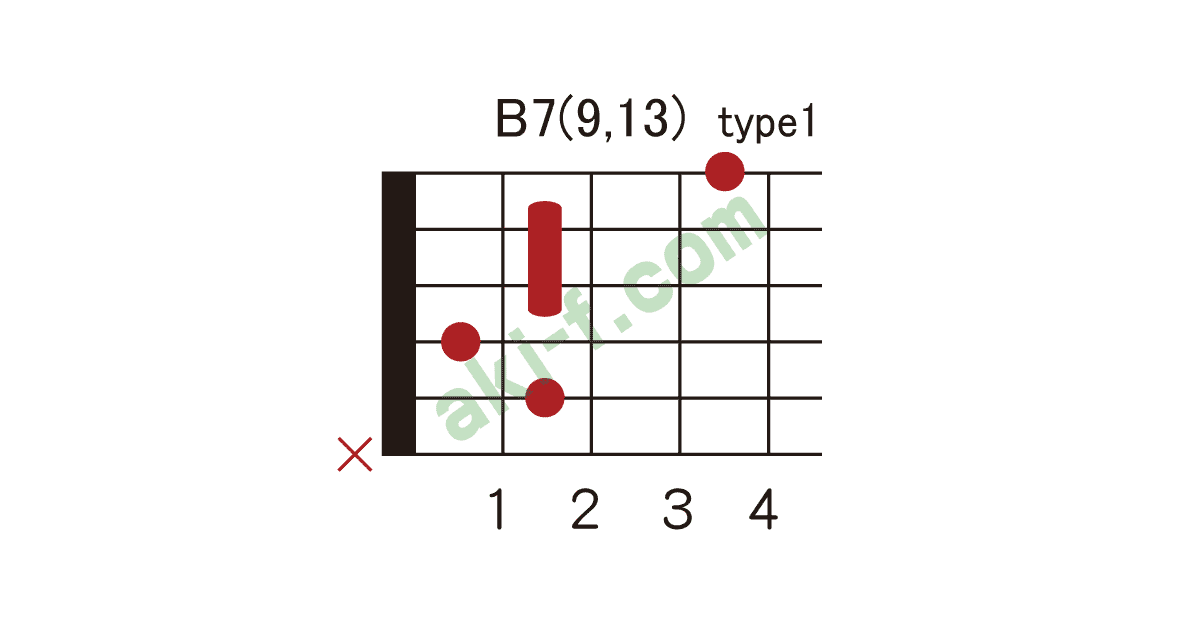 B7 9 13の押さえ方 ギターコードブック