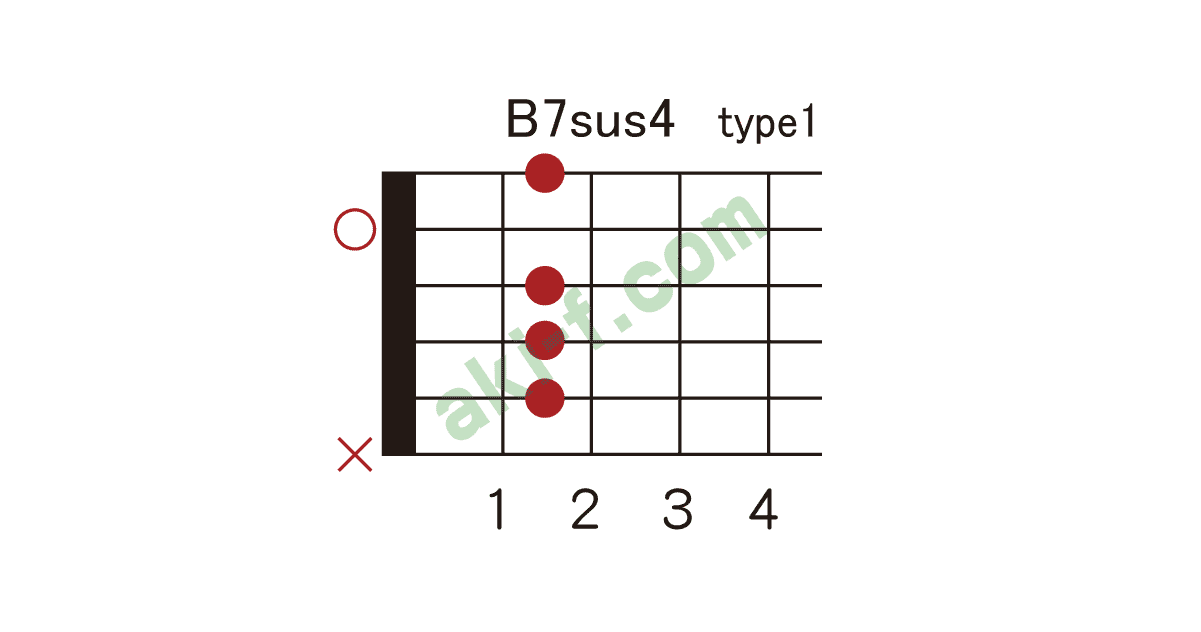 sus4の押さえ方 ギターコードブック