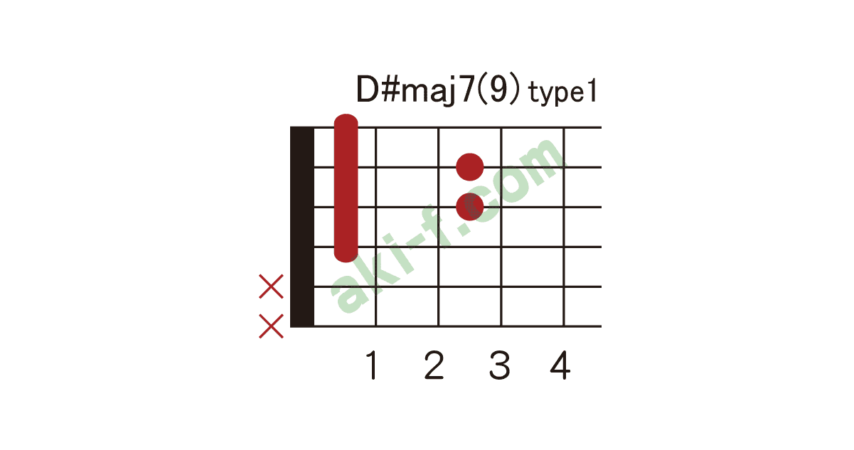 D E Maj7 9の押さえ方 ギターコードブック