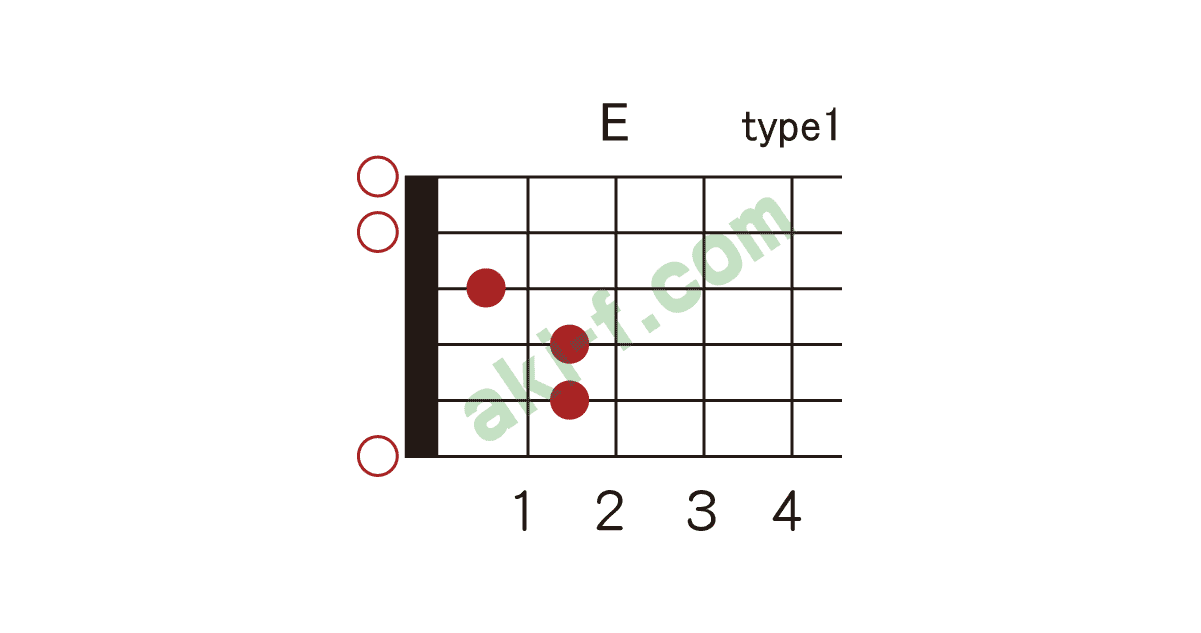 Eの押さえ方 ギターコードブック