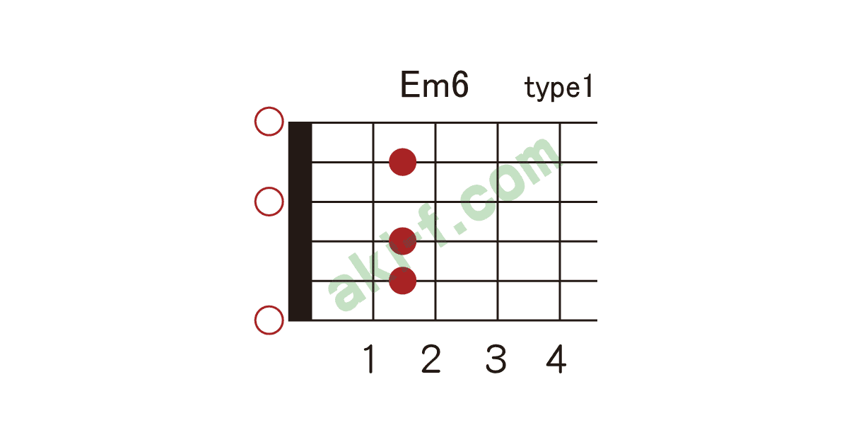 Em6の押さえ方 | ギターコードブック