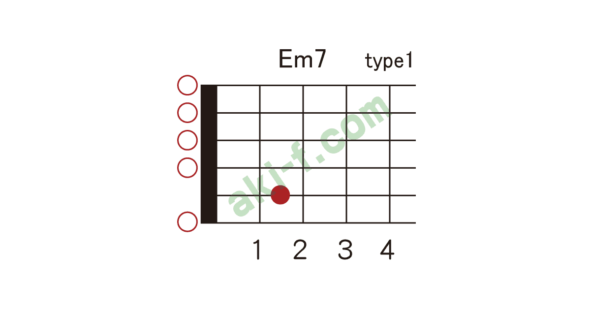 Em7の押さえ方 ギターコードブック