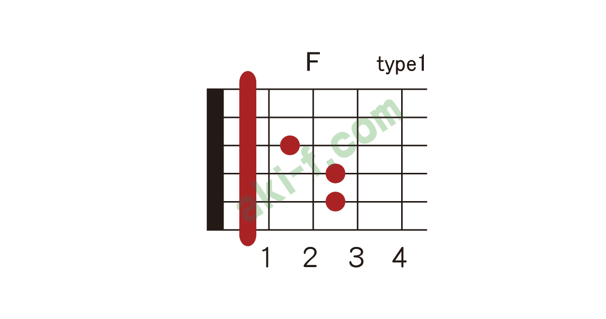 Fの押さえ方 ギターコードブック
