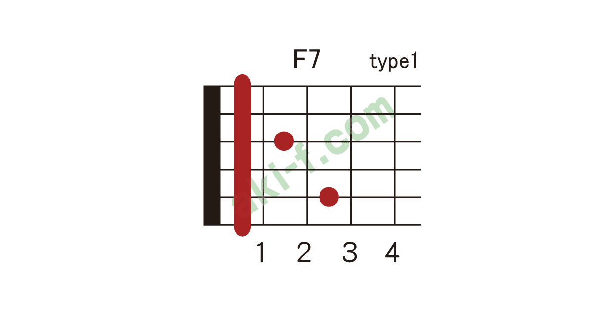 F7の押さえ方 ギターコードブック