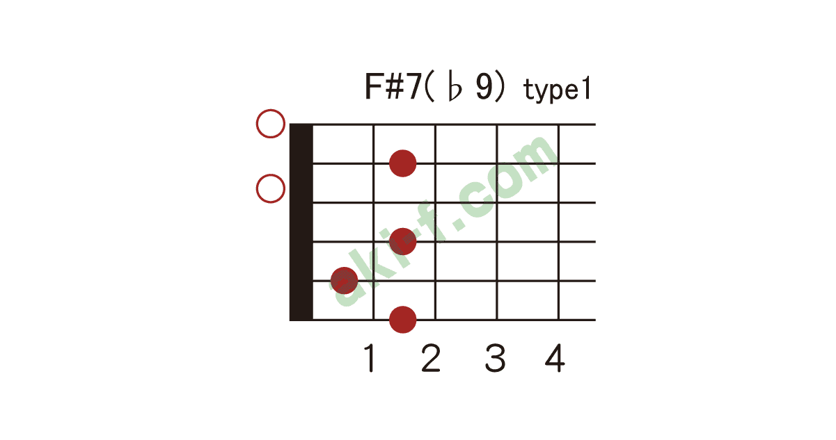 F G 7 9の押さえ方 ギターコードブック