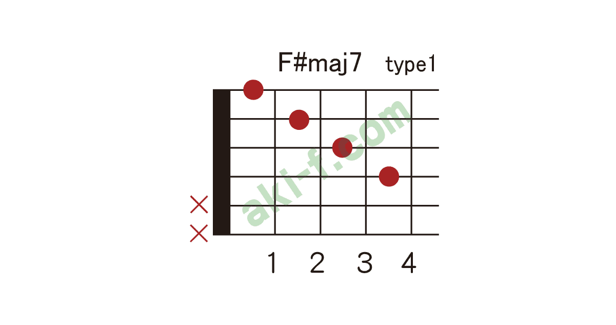 F G Maj7の押さえ方 ギターコードブック