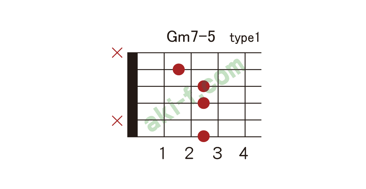 Gm7 5の押さえ方 ギターコードブック