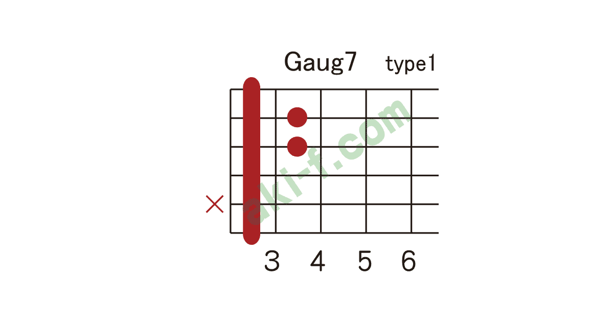 Gaug7の押さえ方 ギターコードブック