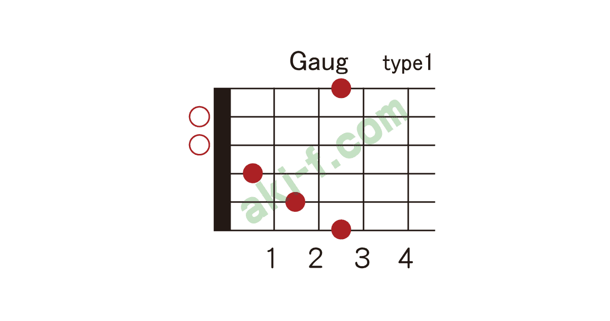 Gaugの押さえ方 ギターコードブック