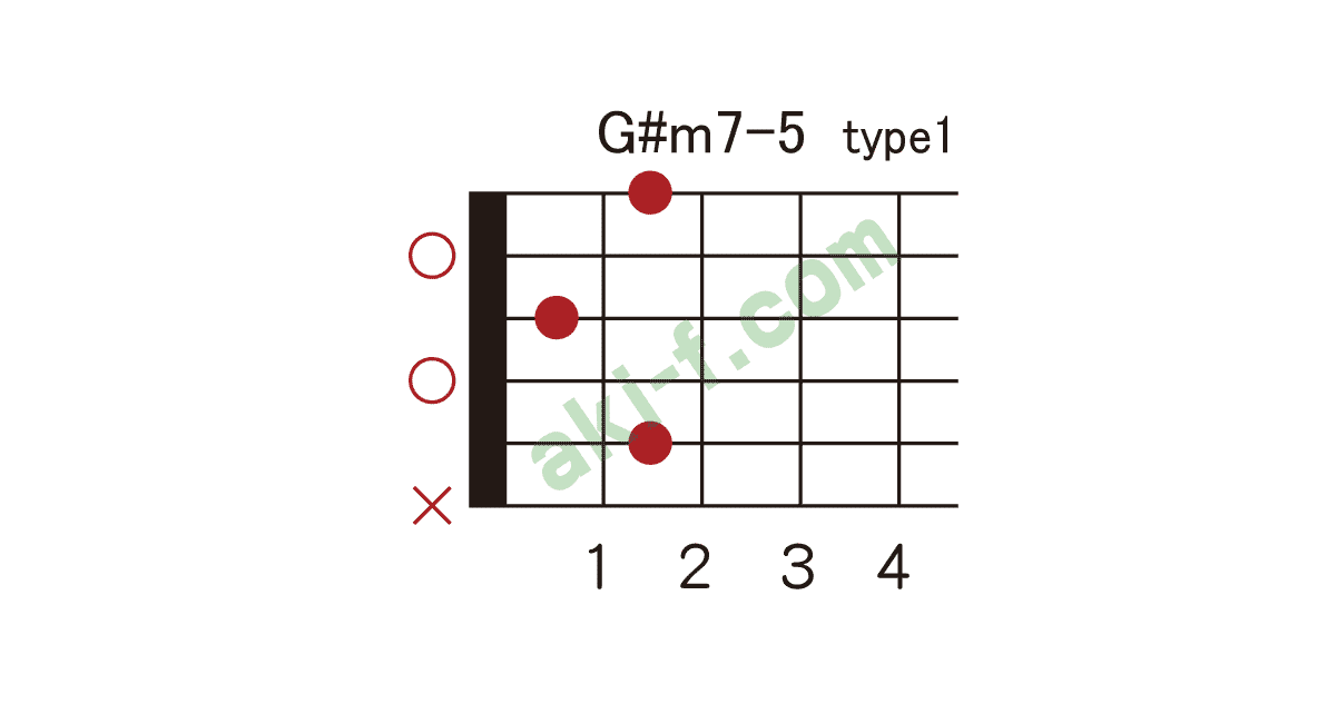 G A M7 5の押さえ方 ギターコードブック