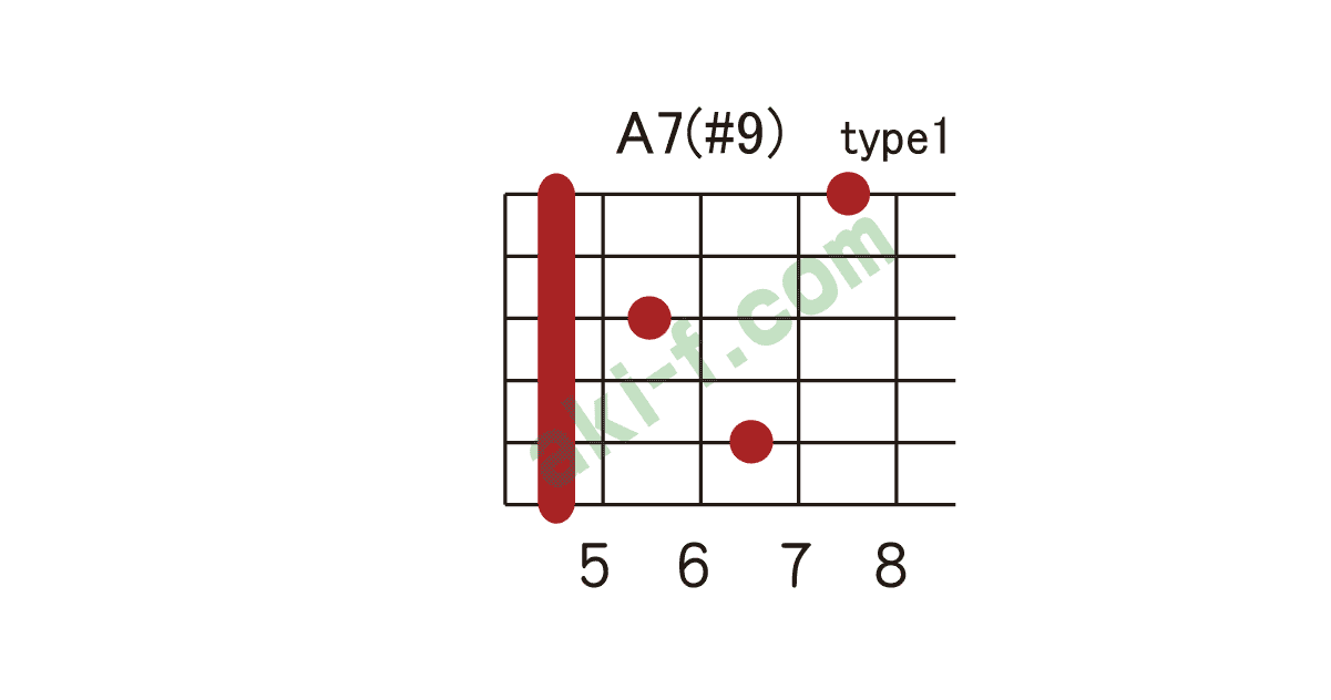 A7 9の押さえ方 ギターコードブック