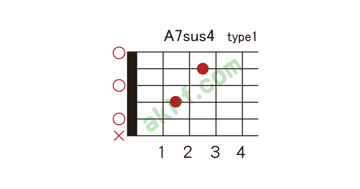 sus4の押さえ方 ギターコードブック